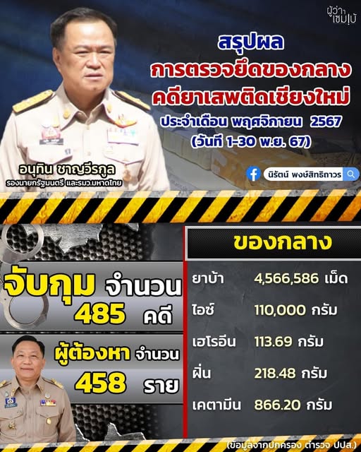 ยาเสพติด